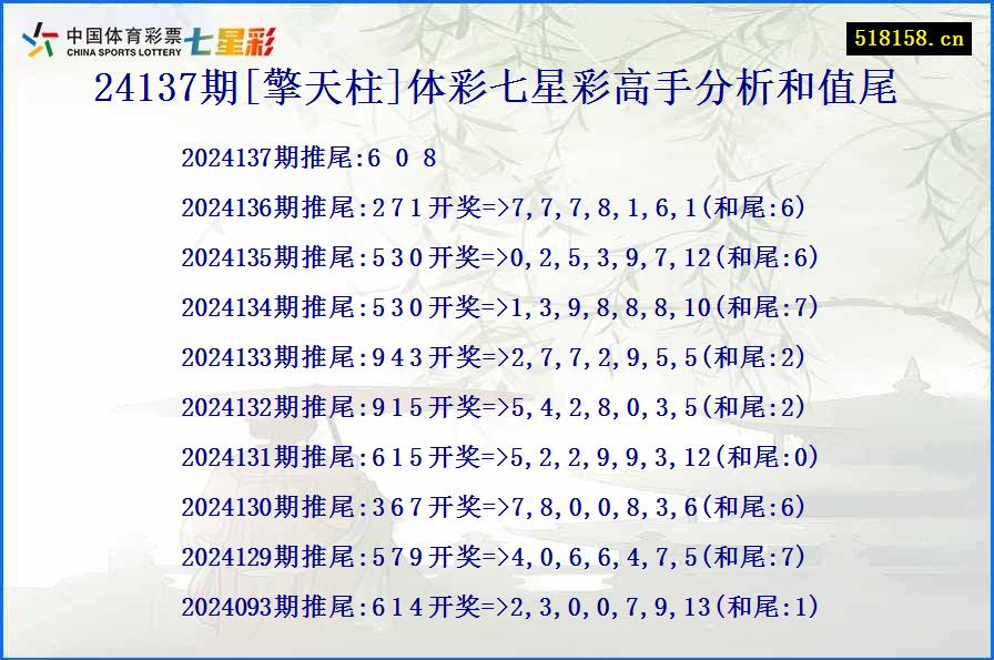 24137期[擎天柱]体彩七星彩高手分析和值尾