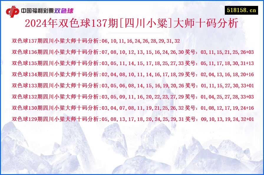 2024年双色球137期[四川小粱]大师十码分析