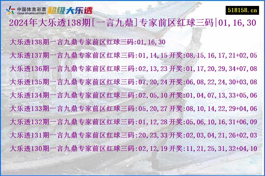 2024年大乐透138期[一言九鼎]专家前区红球三码|01,16,30