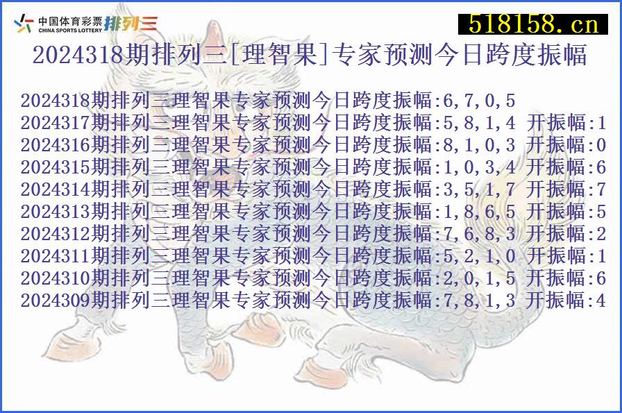 2024318期排列三[理智果]专家预测今日跨度振幅