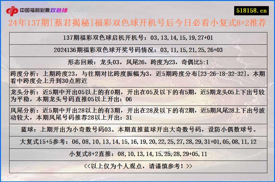 24年137期[蔡君揭秘]福彩双色球开机号后今日必看小复式8+2推荐