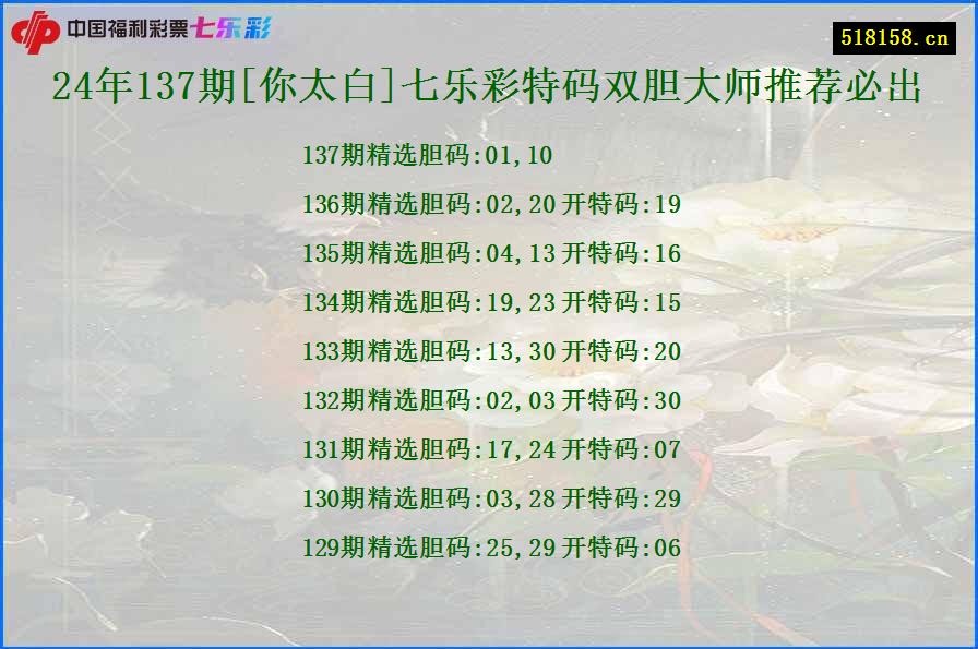 24年137期[你太白]七乐彩特码双胆大师推荐必出