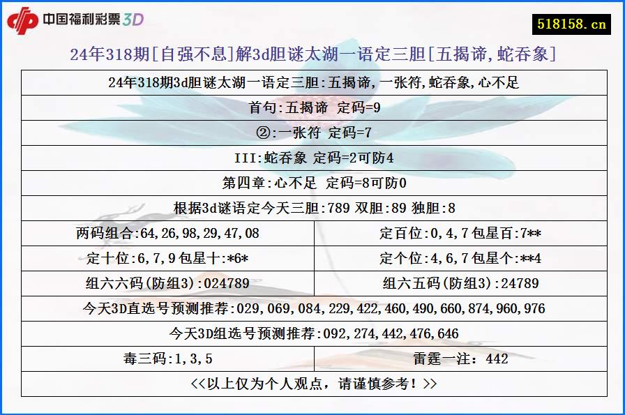 24年318期[自强不息]解3d胆谜太湖一语定三胆[五揭谛,蛇吞象]