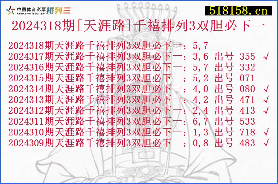 2024318期[天涯路]千禧排列3双胆必下一