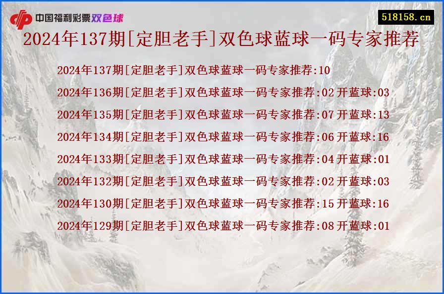 2024年137期[定胆老手]双色球蓝球一码专家推荐