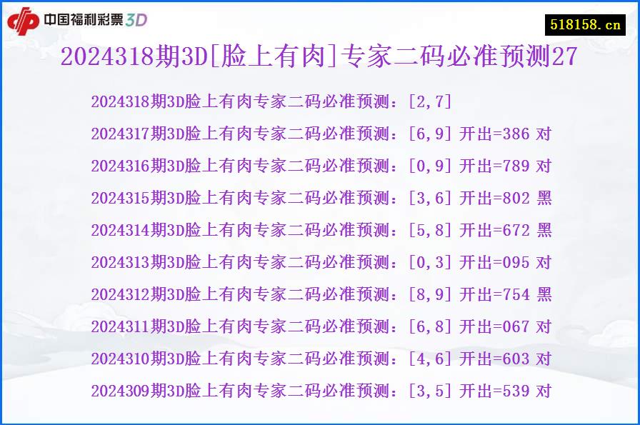 2024318期3D[脸上有肉]专家二码必准预测27