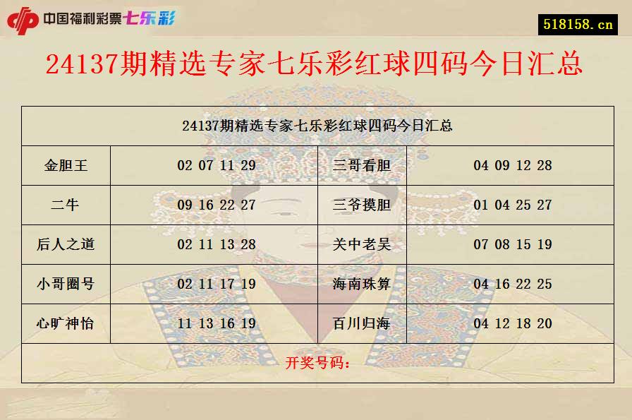 24137期精选专家七乐彩红球四码今日汇总