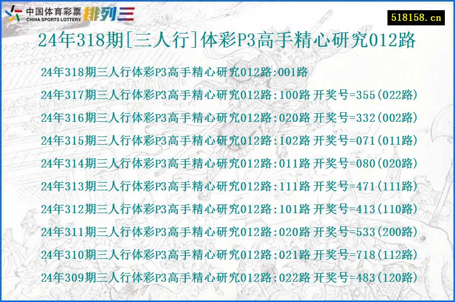 24年318期[三人行]体彩P3高手精心研究012路