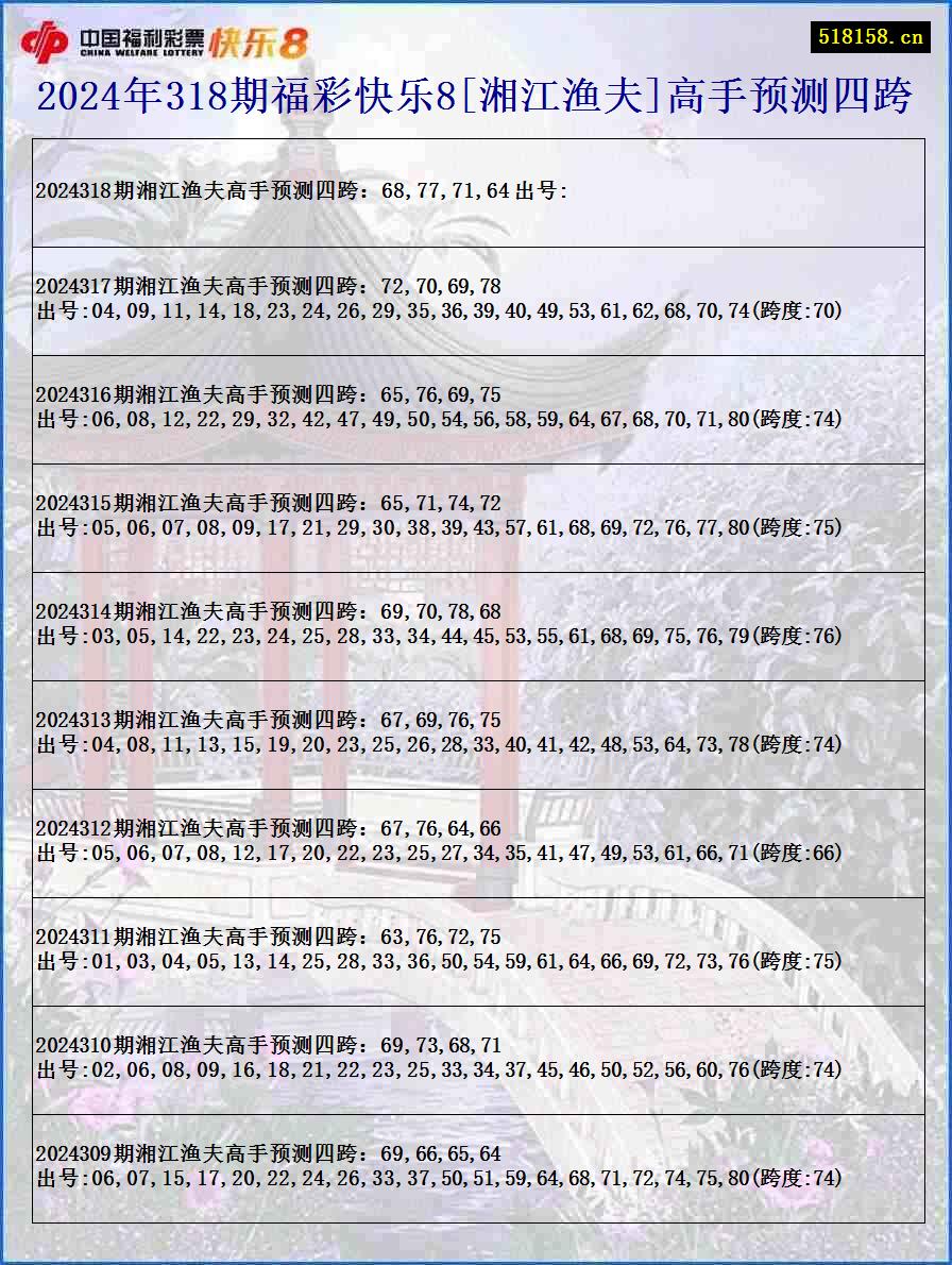 2024年318期福彩快乐8[湘江渔夫]高手预测四跨