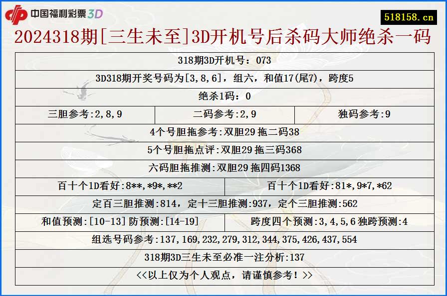 2024318期[三生未至]3D开机号后杀码大师绝杀一码