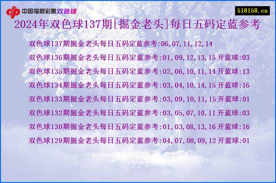 2024年双色球137期[掘金老头]每日五码定蓝参考