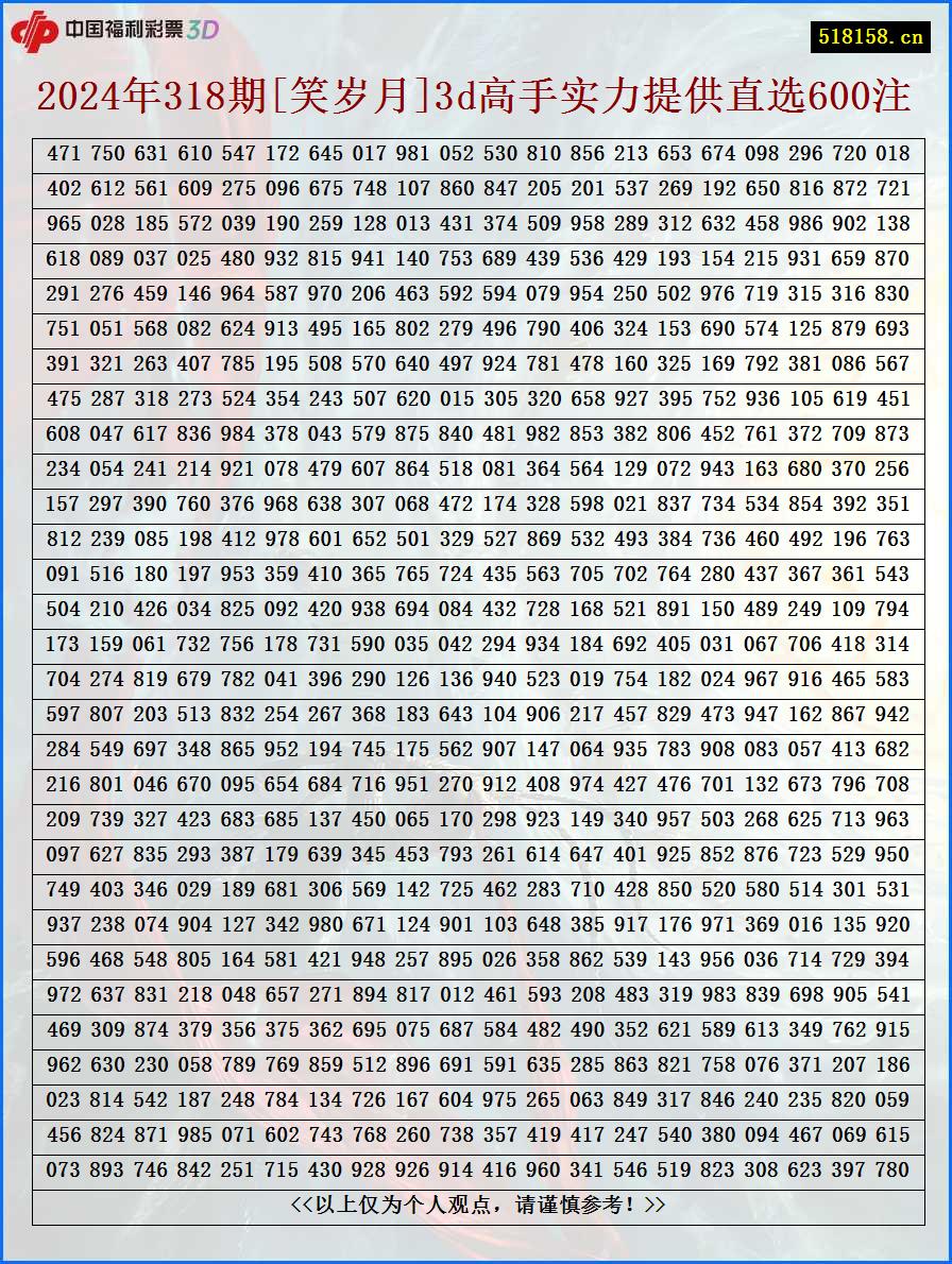 2024年318期[笑岁月]3d高手实力提供直选600注