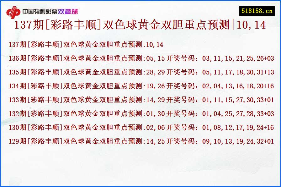 137期[彩路丰顺]双色球黄金双胆重点预测|10,14