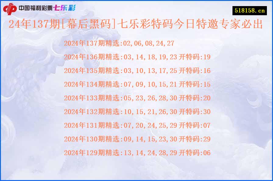 24年137期[幕后黑码]七乐彩特码今日特邀专家必出