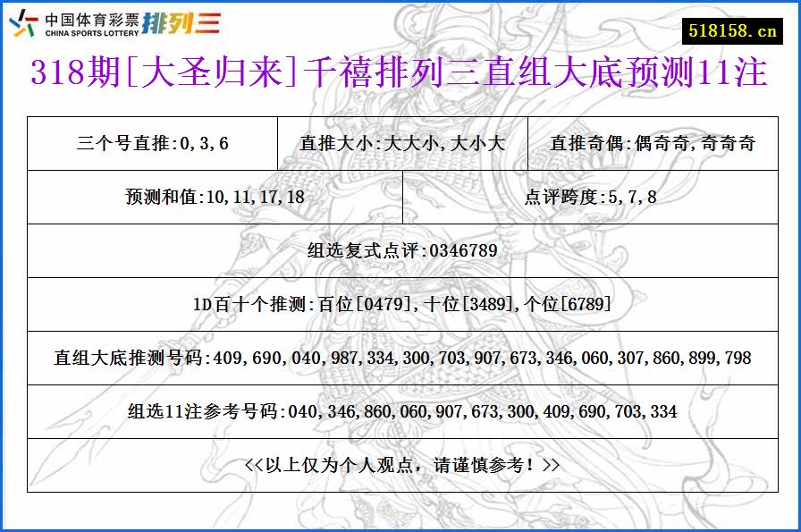 318期[大圣归来]千禧排列三直组大底预测11注