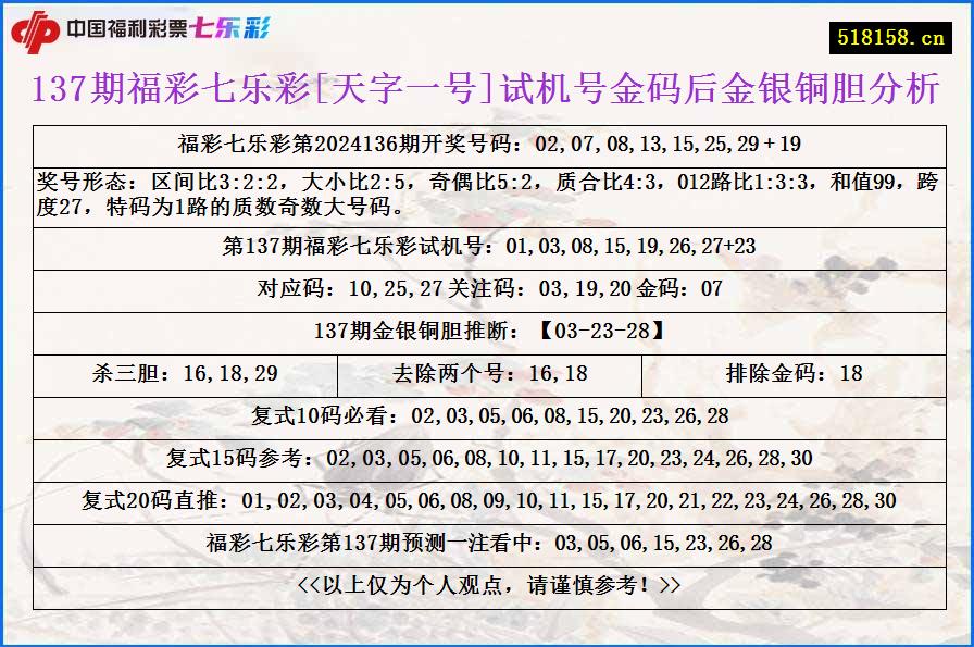 137期福彩七乐彩[天字一号]试机号金码后金银铜胆分析