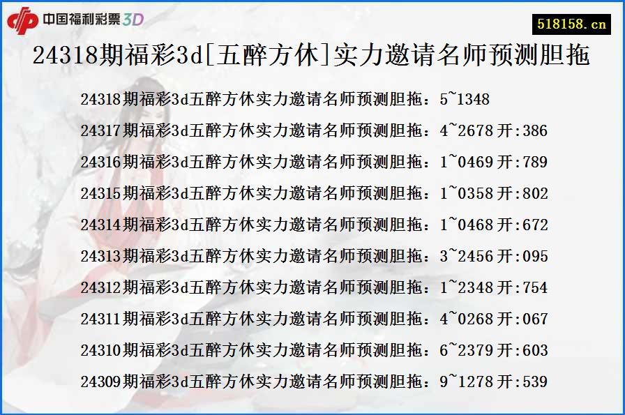 24318期福彩3d[五醉方休]实力邀请名师预测胆拖