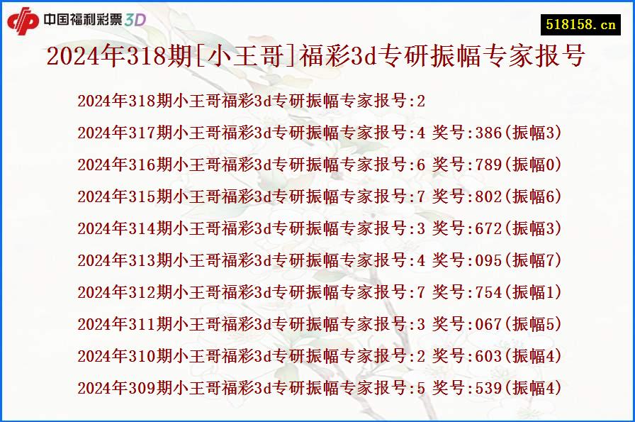 2024年318期[小王哥]福彩3d专研振幅专家报号