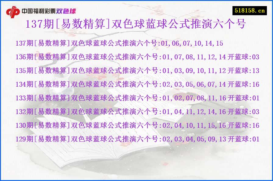 137期[易数精算]双色球蓝球公式推演六个号