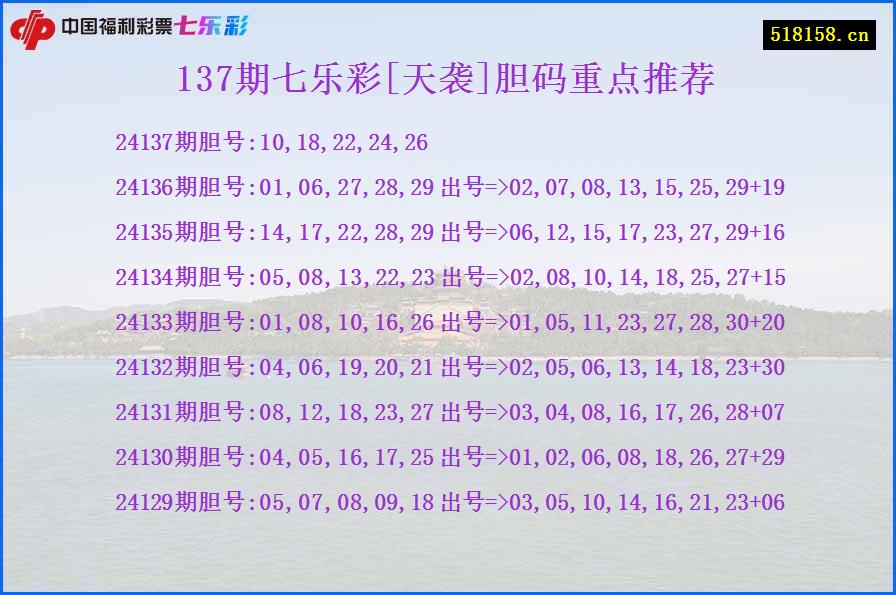 137期七乐彩[天袭]胆码重点推荐