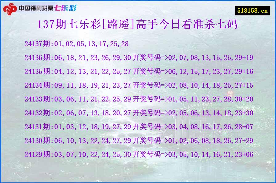 137期七乐彩[路遥]高手今日看准杀七码