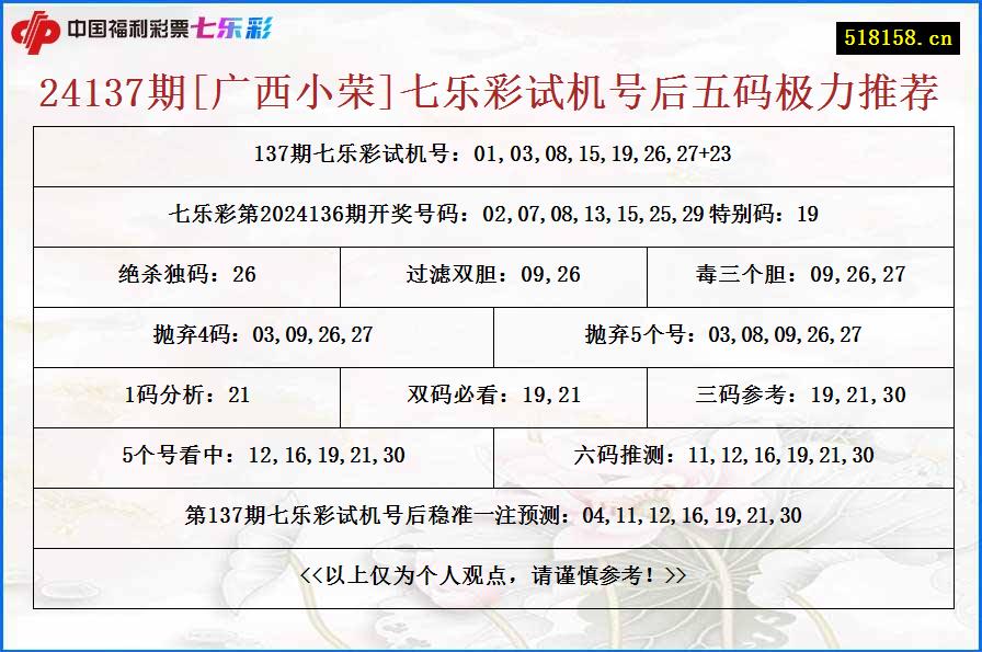 24137期[广西小荣]七乐彩试机号后五码极力推荐