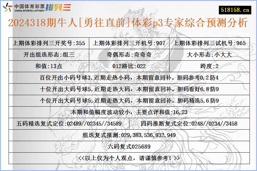 2024318期牛人[勇往直前]体彩p3专家综合预测分析