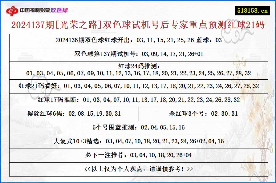 2024137期[光荣之路]双色球试机号后专家重点预测红球21码