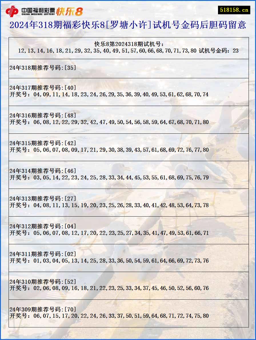 2024年318期福彩快乐8[罗塘小许]试机号金码后胆码留意