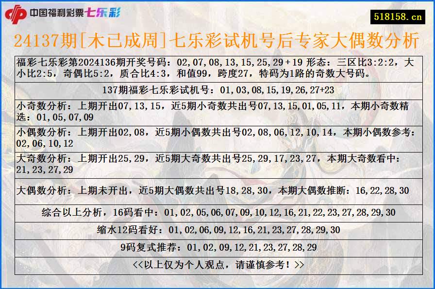 24137期[木已成周]七乐彩试机号后专家大偶数分析