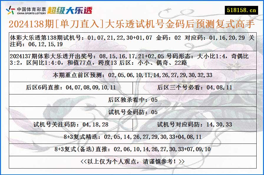 2024138期[单刀直入]大乐透试机号金码后预测复式高手