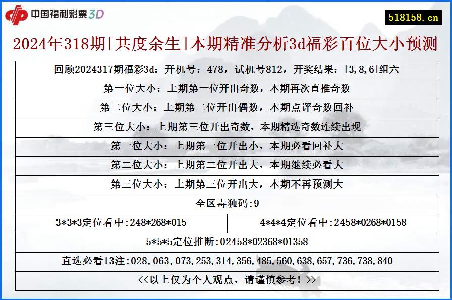 2024年318期[共度余生]本期精准分析3d福彩百位大小预测