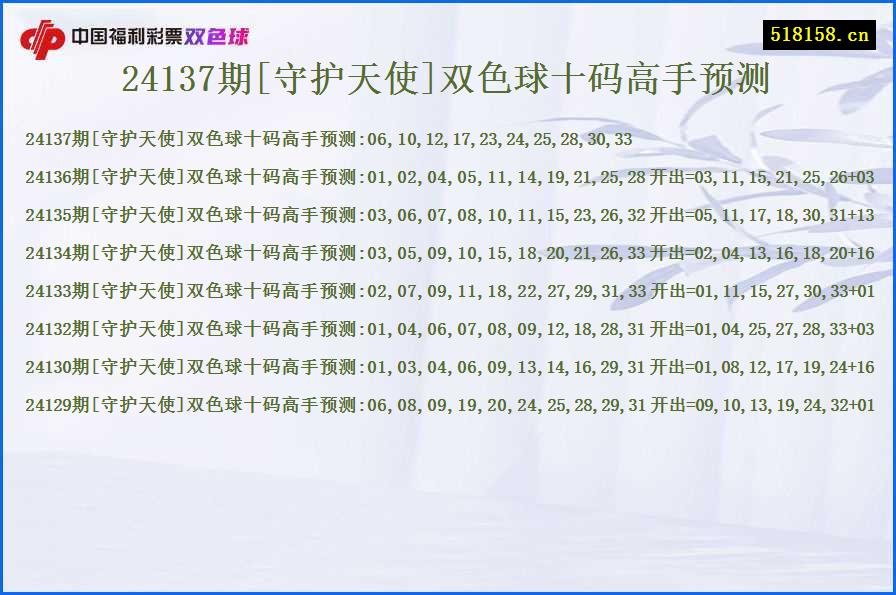 24137期[守护天使]双色球十码高手预测