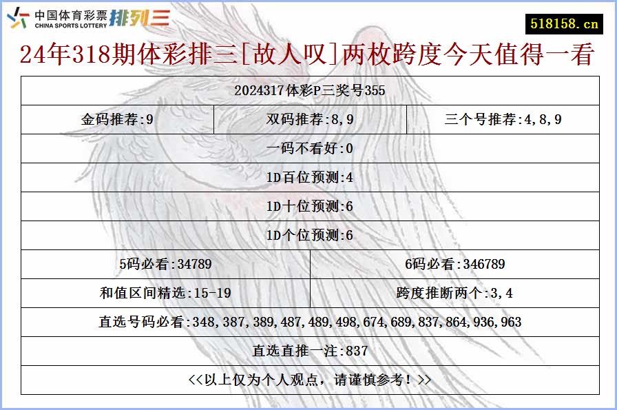 24年318期体彩排三[故人叹]两枚跨度今天值得一看