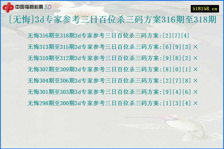 [无悔]3d专家参考三日百位杀三码方案316期至318期