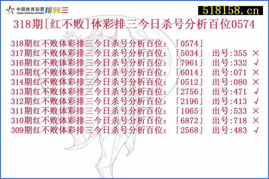 318期[红不败]体彩排三今日杀号分析百位0574