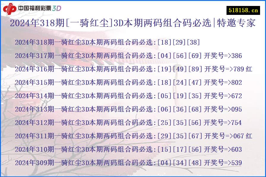 2024年318期[一骑红尘]3D本期两码组合码必选|特邀专家