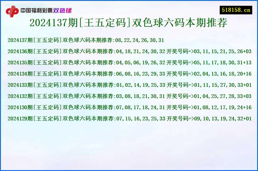 2024137期[王五定码]双色球六码本期推荐