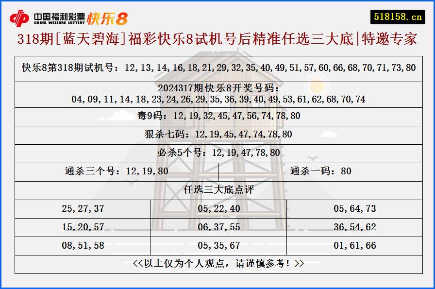 318期[蓝天碧海]福彩快乐8试机号后精准任选三大底|特邀专家