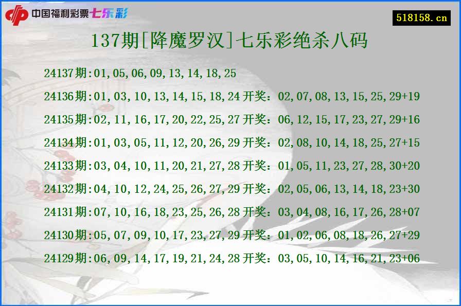 137期[降魔罗汉]七乐彩绝杀八码