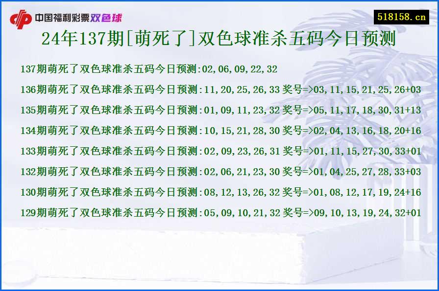 24年137期[萌死了]双色球准杀五码今日预测