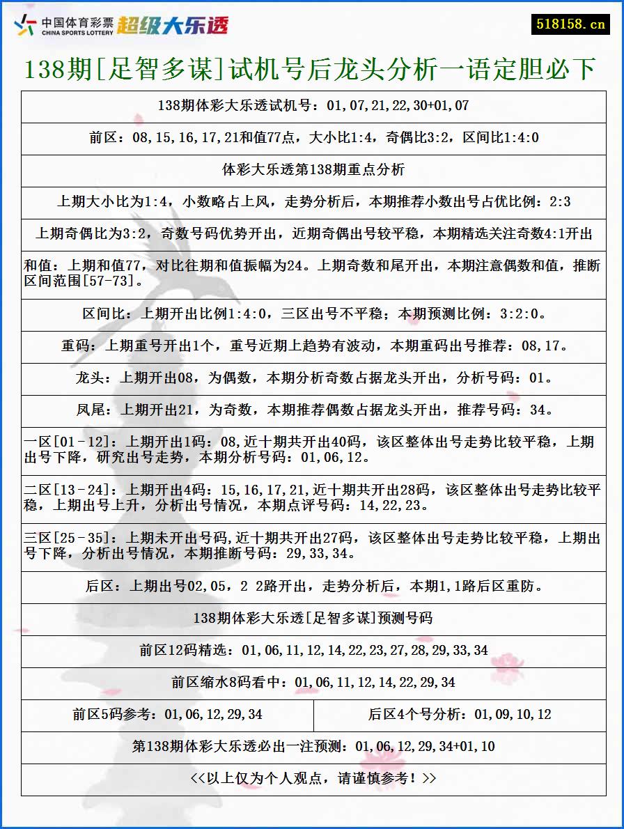 138期[足智多谋]试机号后龙头分析一语定胆必下