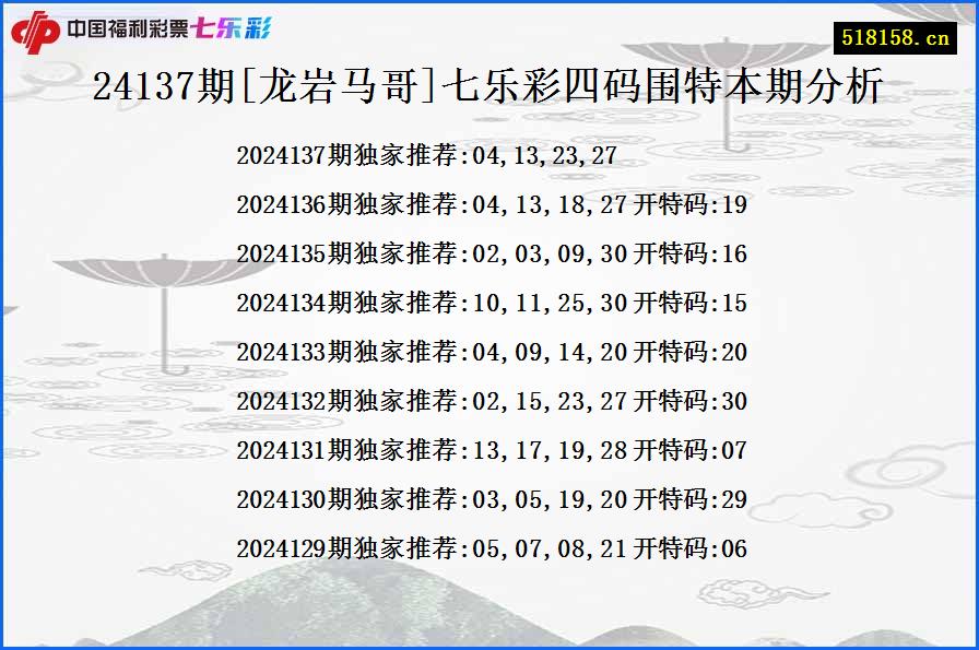 24137期[龙岩马哥]七乐彩四码围特本期分析