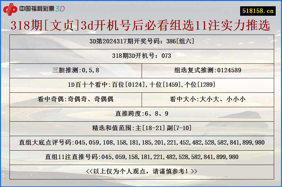 318期[文贞]3d开机号后必看组选11注实力推选