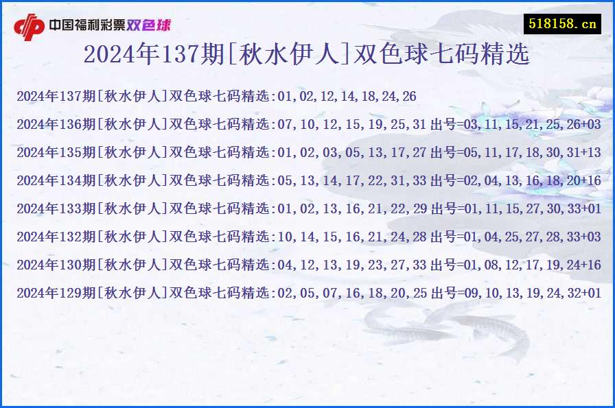 2024年137期[秋水伊人]双色球七码精选