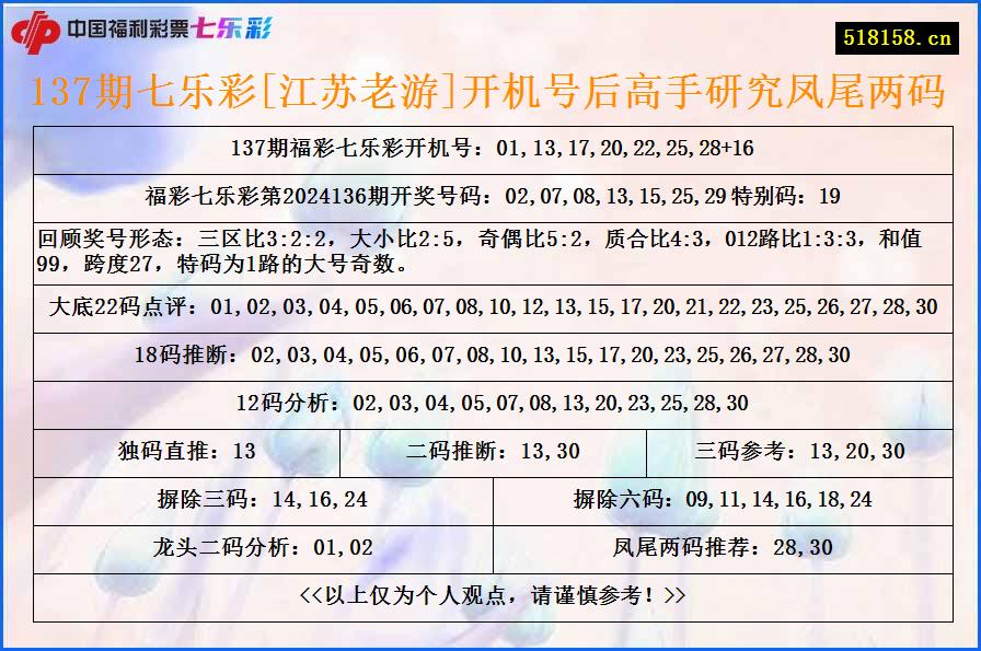 137期七乐彩[江苏老游]开机号后高手研究凤尾两码