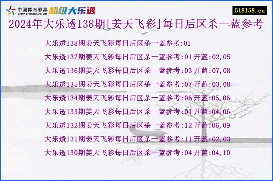 2024年大乐透138期[姜天飞彩]每日后区杀一蓝参考