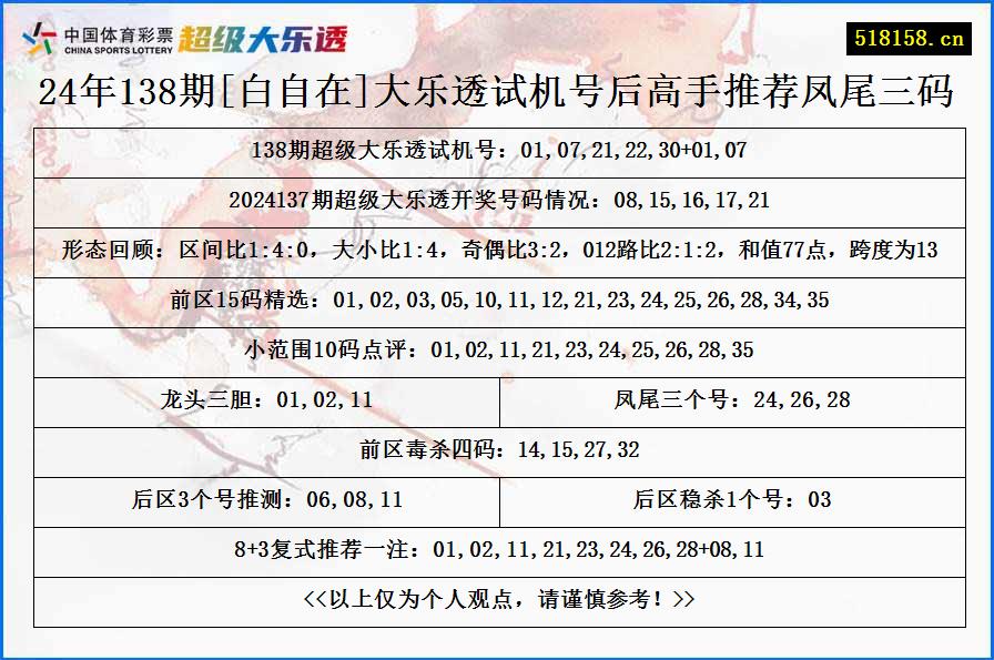 24年138期[白自在]大乐透试机号后高手推荐凤尾三码