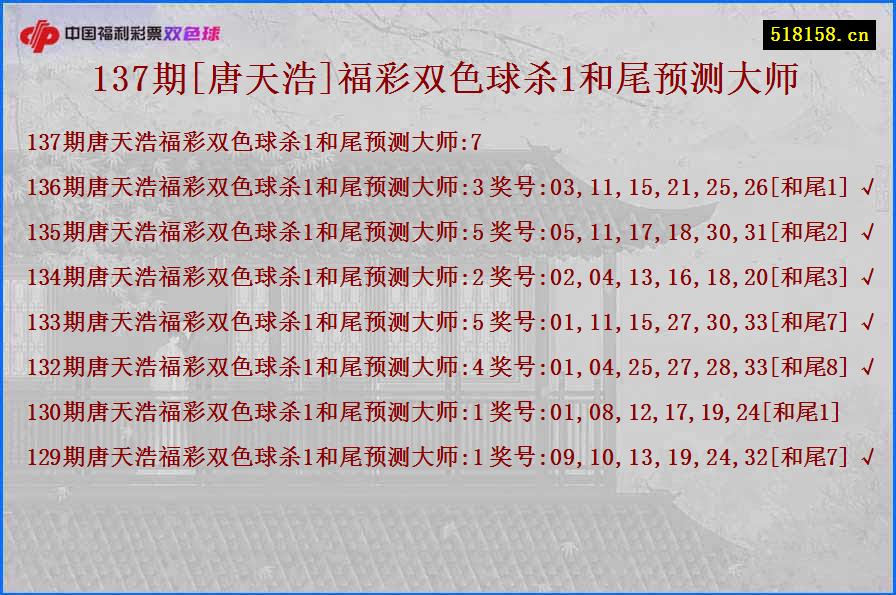 137期[唐天浩]福彩双色球杀1和尾预测大师