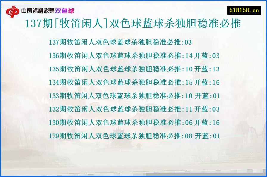 137期[牧笛闲人]双色球蓝球杀独胆稳准必推